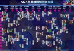 云顶赛季爆料图文大全最新